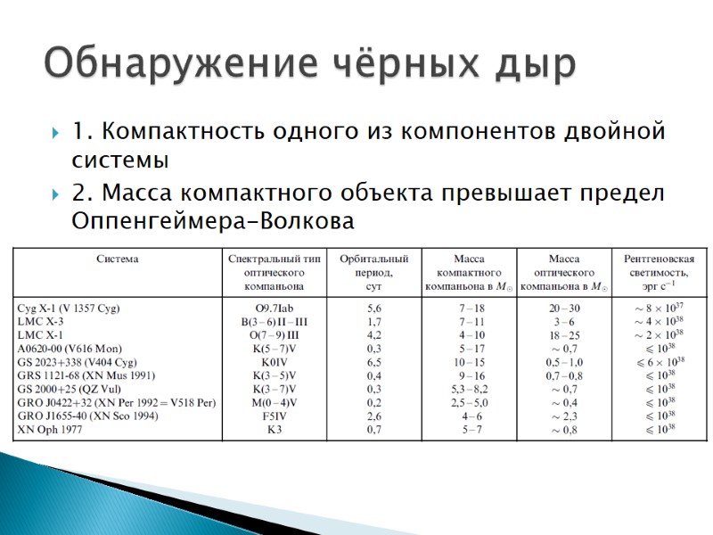1. Компактность одного из компонентов двойной системы 2. Масса компактного объекта превышает предел Оппенгеймера-Волкова